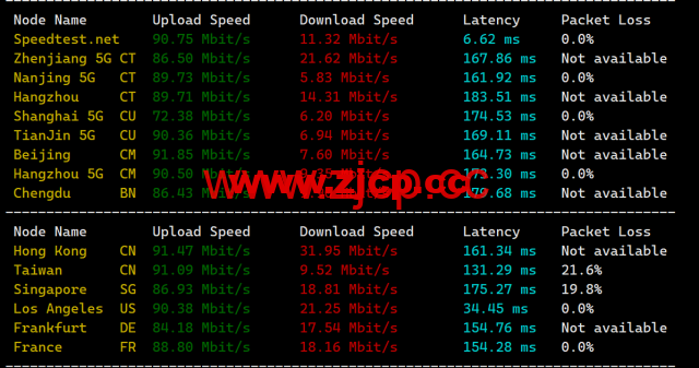 LisaHost(丽萨主机)：洛杉矶as9929线路，68元/月起，双isp家宽住宅原生IP，简单测评插图5