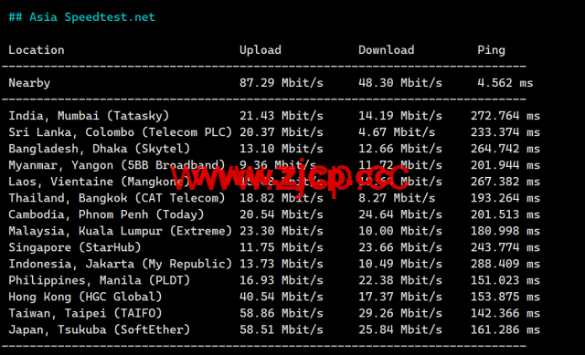 LisaHost(丽萨主机)：洛杉矶as9929线路，68元/月起，双isp家宽住宅原生IP，简单测评插图6