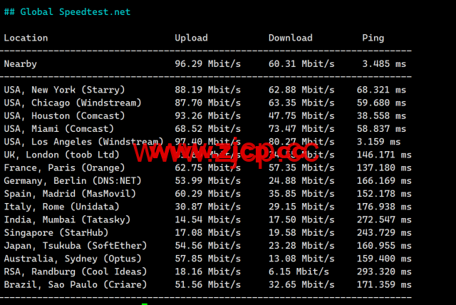 LisaHost(丽萨主机)：洛杉矶as9929线路，68元/月起，双isp家宽住宅原生IP，简单测评插图7