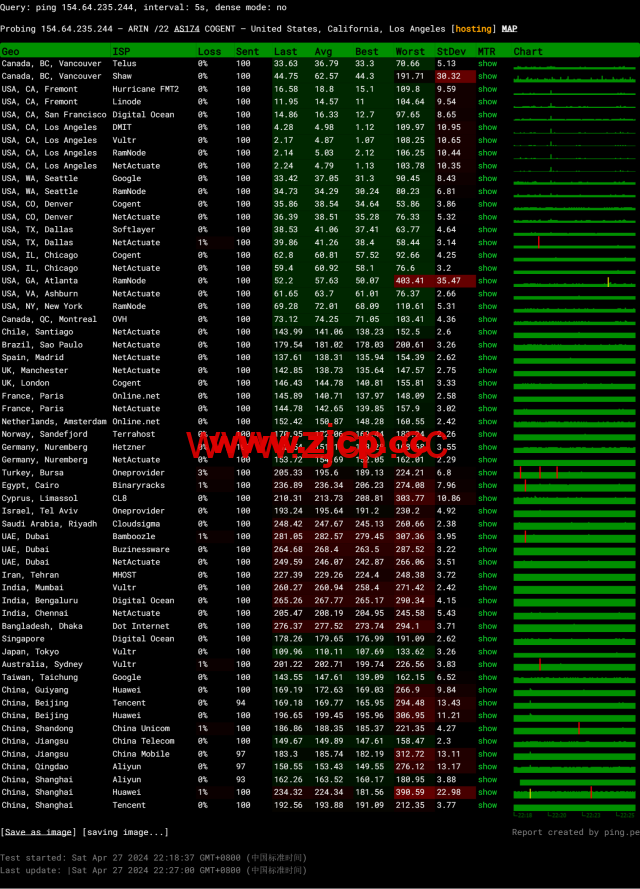 LisaHost(丽萨主机)：洛杉矶as9929线路，68元/月起，双isp家宽住宅原生IP，简单测评插图13