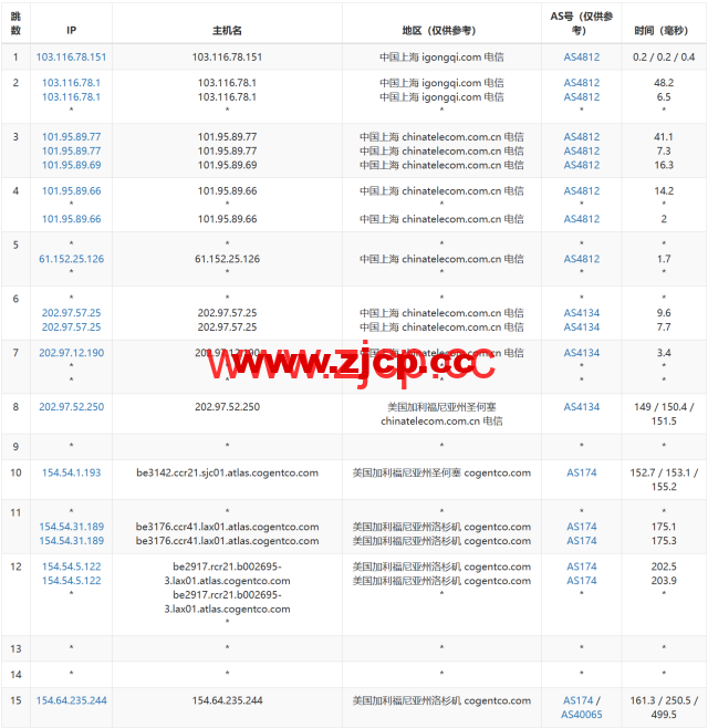 LisaHost(丽萨主机)：洛杉矶as9929线路，68元/月起，双isp家宽住宅原生IP，简单测评插图14