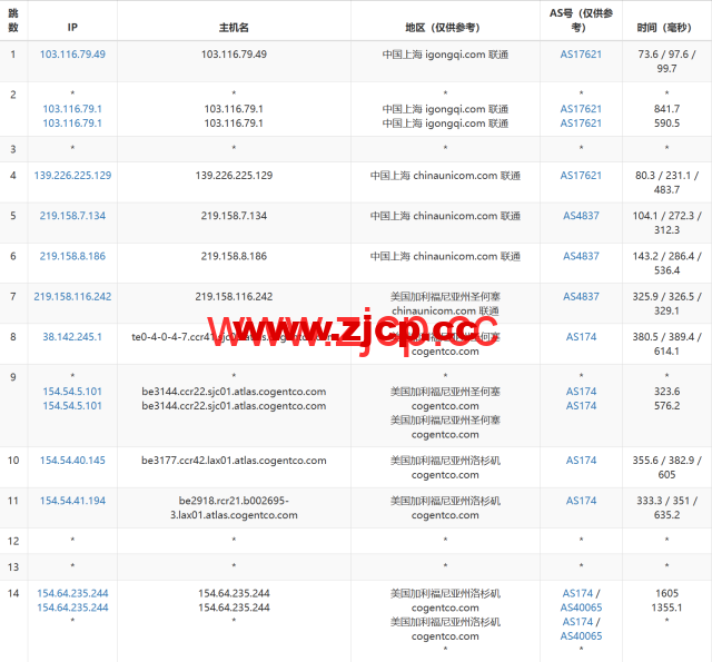 LisaHost(丽萨主机)：洛杉矶as9929线路，68元/月起，双isp家宽住宅原生IP，简单测评插图15