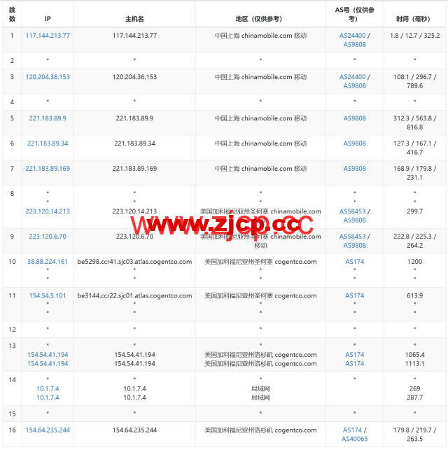 LisaHost(丽萨主机)：洛杉矶as9929线路，68元/月起，双isp家宽住宅原生IP，简单测评插图16