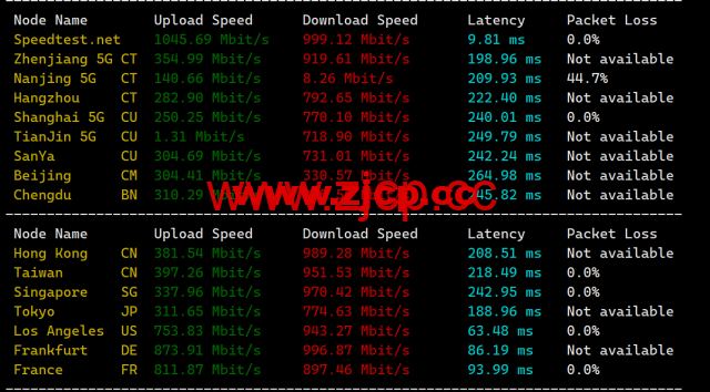 Justhost：美国纽约机房，200Mbps-1Gbps带宽不限流量，$1.16/月起，简单测评分享御三家流媒体解锁测试：插图6