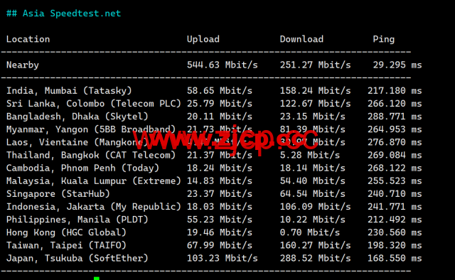Justhost：美国纽约机房，200Mbps-1Gbps带宽不限流量，$1.16/月起，简单测评分享御三家流媒体解锁测试：插图7