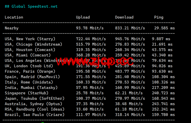Justhost：美国纽约机房，200Mbps-1Gbps带宽不限流量，$1.16/月起，简单测评分享御三家流媒体解锁测试：插图8