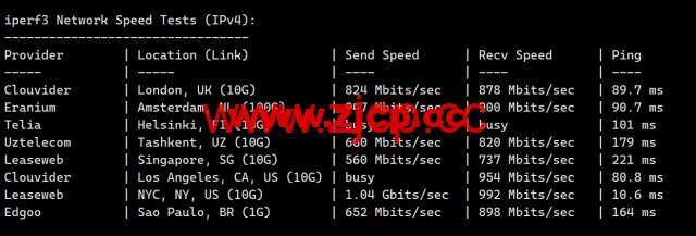 Justhost：美国纽约机房，200Mbps-1Gbps带宽不限流量，$1.16/月起，简单测评分享御三家流媒体解锁测试：插图9