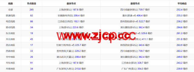 Justhost：美国纽约机房，200Mbps-1Gbps带宽不限流量，$1.16/月起，简单测评分享御三家流媒体解锁测试：插图11