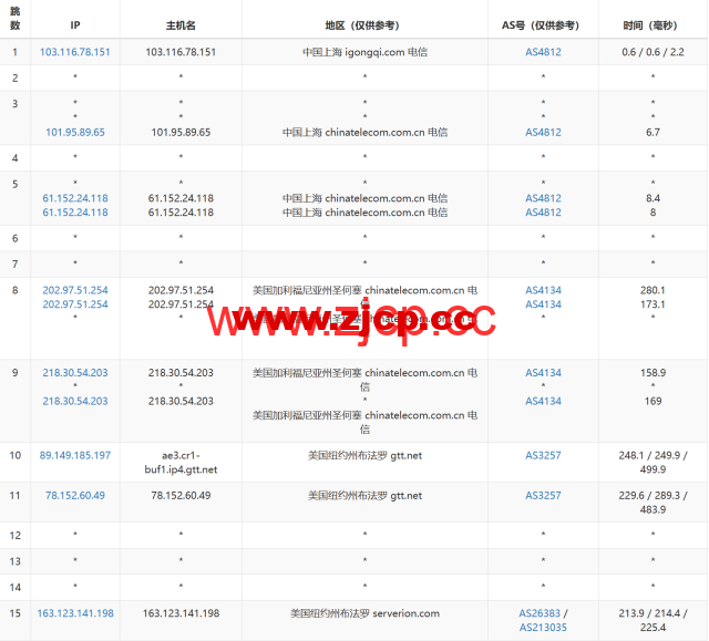 Justhost：美国纽约机房，200Mbps-1Gbps带宽不限流量，$1.16/月起，简单测评分享御三家流媒体解锁测试：插图13