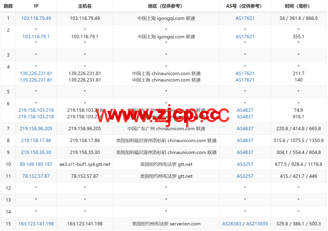 Justhost：美国纽约机房，200Mbps-1Gbps带宽不限流量，$1.16/月起，简单测评分享御三家流媒体解锁测试：插图14