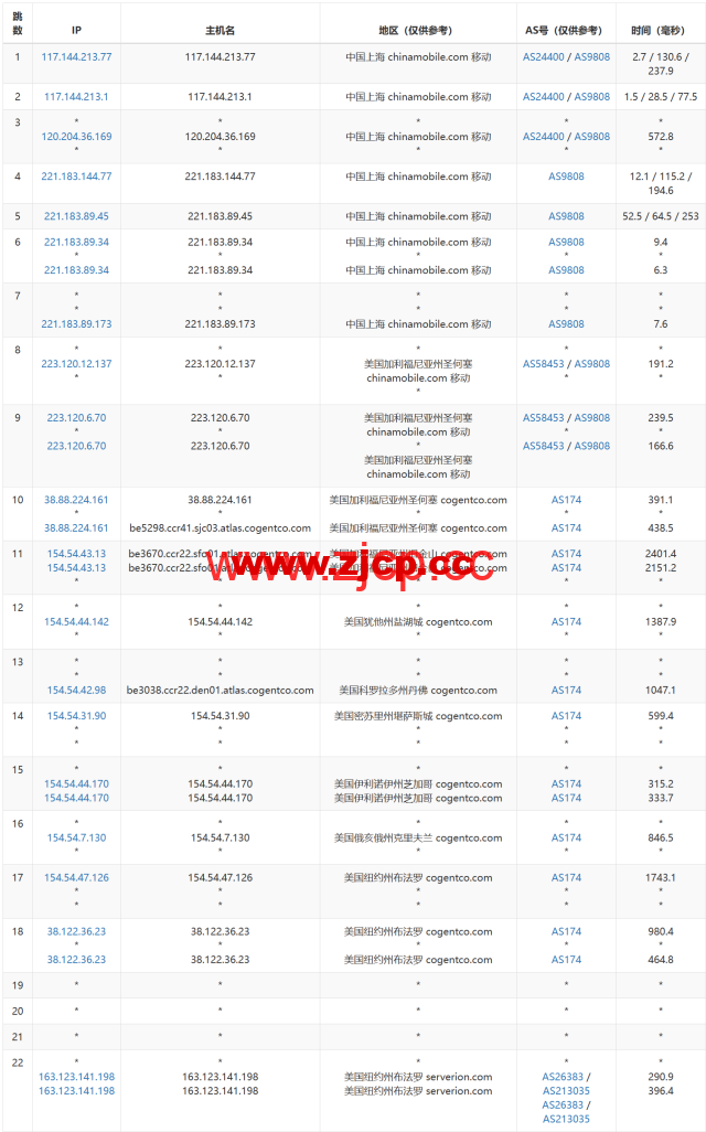 Justhost：美国纽约机房，200Mbps-1Gbps带宽不限流量，$1.16/月起，简单测评分享御三家流媒体解锁测试：插图15