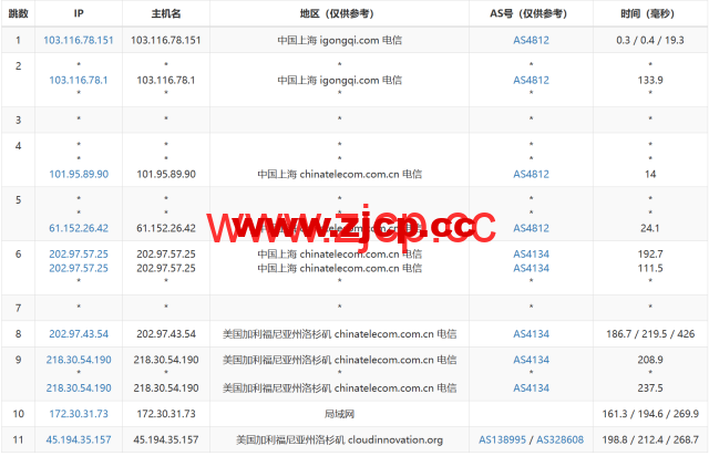 3AM：美国云服务器，20Mbps大带宽，78元/月起，附简单测评插图15