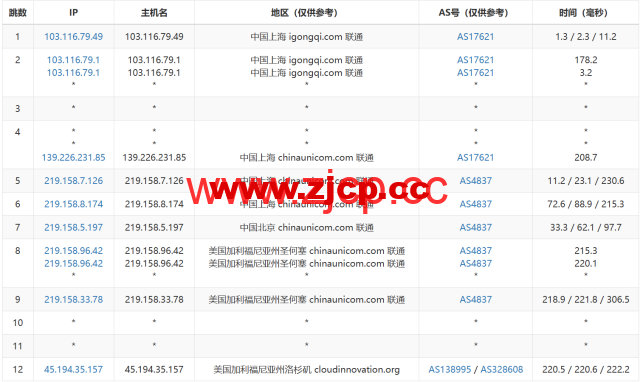 3AM：美国云服务器，20Mbps大带宽，78元/月起，附简单测评插图16