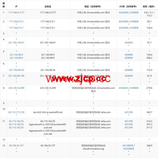 3AM：美国云服务器，20Mbps大带宽，78元/月起，附简单测评插图17