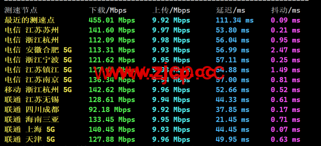 3AM：香港云服务器，10Mbps-200Mbps大带宽，219元/月起，附简单测评插图5