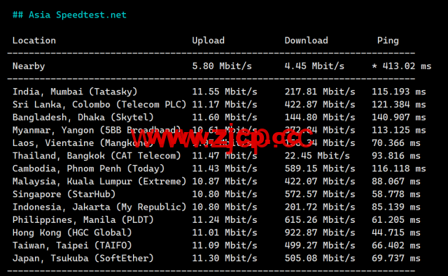 3AM：香港云服务器，10Mbps-200Mbps大带宽，219元/月起，附简单测评插图6