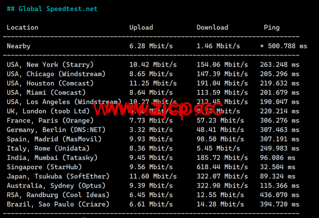 3AM：香港云服务器，10Mbps-200Mbps大带宽，219元/月起，附简单测评插图7