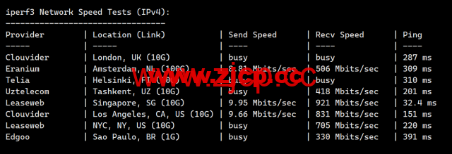 3AM：香港云服务器，10Mbps-200Mbps大带宽，219元/月起，附简单测评插图8