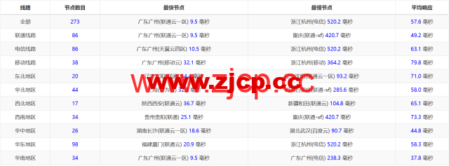 3AM：香港云服务器，10Mbps-200Mbps大带宽，219元/月起，附简单测评插图12