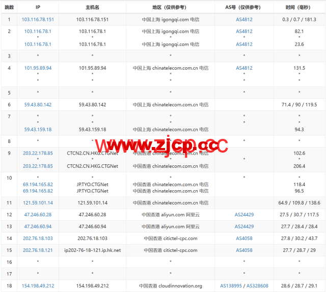 3AM：香港云服务器，10Mbps-200Mbps大带宽，219元/月起，附简单测评插图14