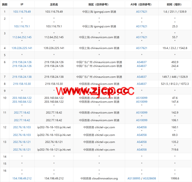 3AM：香港云服务器，10Mbps-200Mbps大带宽，219元/月起，附简单测评插图15