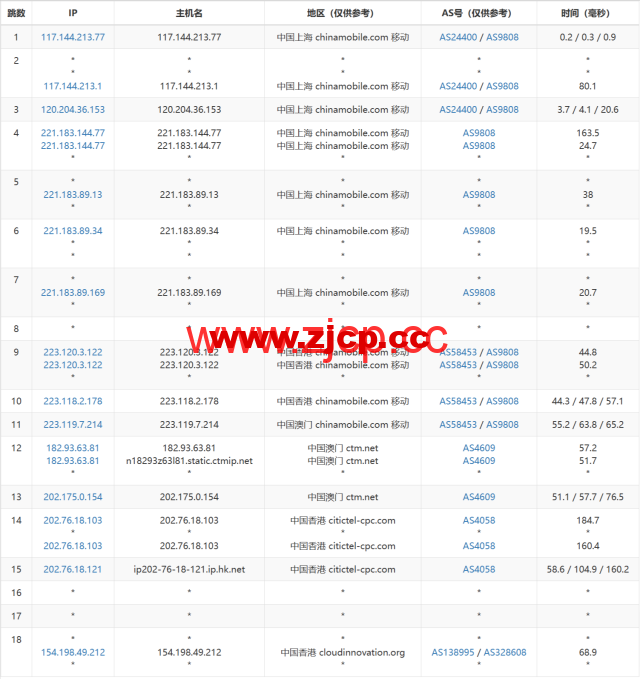 3AM：香港云服务器，10Mbps-200Mbps大带宽，219元/月起，附简单测评插图16