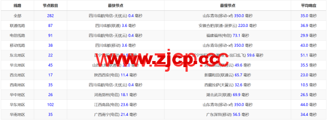 桔子数据：四川成都高防机房永久7折，E5-2680 V3*2/32GB内存/SSD 256GB/不限流量/30M带宽100G高防，299元起插图1