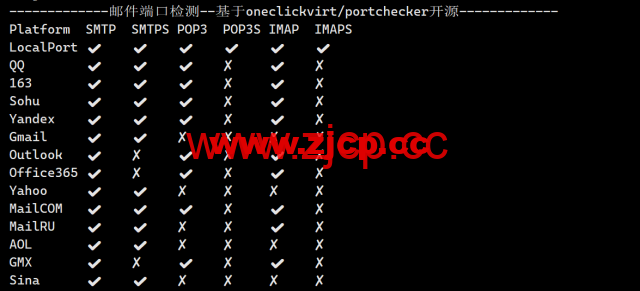 LisaHost(丽萨主机)：英国双ISP住宅原生IP VPS，61元/月起，双isp家宽住宅原生IP，简单测评插图5