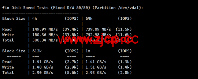 LisaHost(丽萨主机)：英国双ISP住宅原生IP VPS，61元/月起，双isp家宽住宅原生IP，简单测评插图6