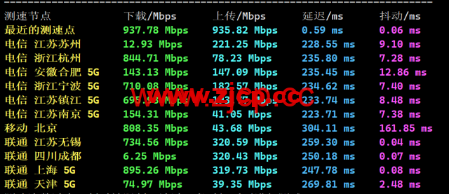 LisaHost(丽萨主机)：英国双ISP住宅原生IP VPS，61元/月起，双isp家宽住宅原生IP，简单测评插图7