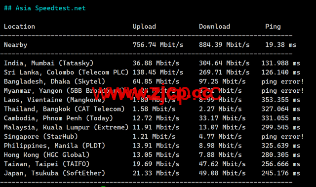 LisaHost(丽萨主机)：英国双ISP住宅原生IP VPS，61元/月起，双isp家宽住宅原生IP，简单测评插图8
