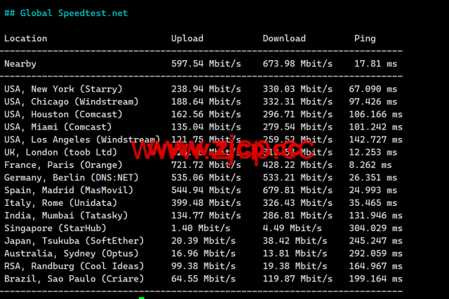 LisaHost(丽萨主机)：英国双ISP住宅原生IP VPS，61元/月起，双isp家宽住宅原生IP，简单测评插图9