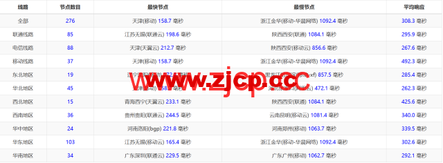 LisaHost(丽萨主机)：英国双ISP住宅原生IP VPS，61元/月起，双isp家宽住宅原生IP，简单测评插图14