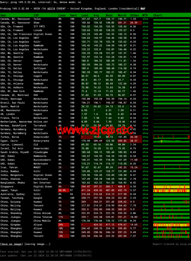 LisaHost(丽萨主机)：英国双ISP住宅原生IP VPS，61元/月起，双isp家宽住宅原生IP，简单测评插图15