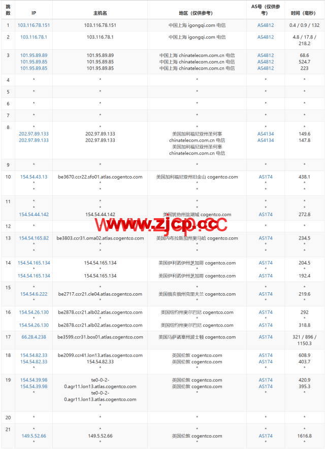 LisaHost(丽萨主机)：英国双ISP住宅原生IP VPS，61元/月起，双isp家宽住宅原生IP，简单测评插图16