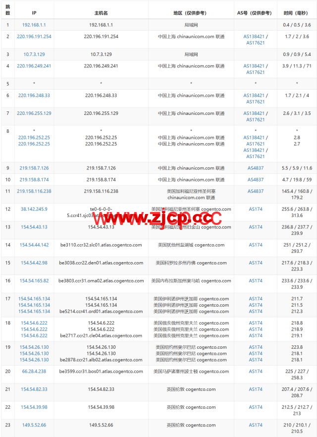 LisaHost(丽萨主机)：英国双ISP住宅原生IP VPS，61元/月起，双isp家宽住宅原生IP，简单测评插图17