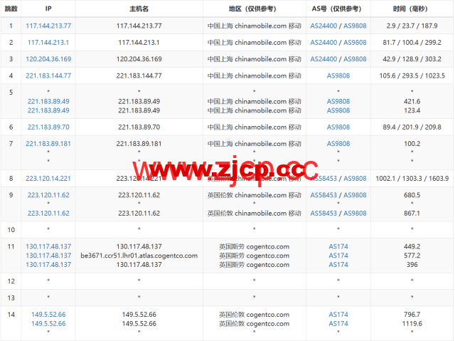 LisaHost(丽萨主机)：英国双ISP住宅原生IP VPS，61元/月起，双isp家宽住宅原生IP，简单测评插图18
