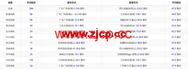桔子数据：香港CN2云服务器，16核/16GB内存/100GB数据盘，128元/月，简单测评数据分享插图13