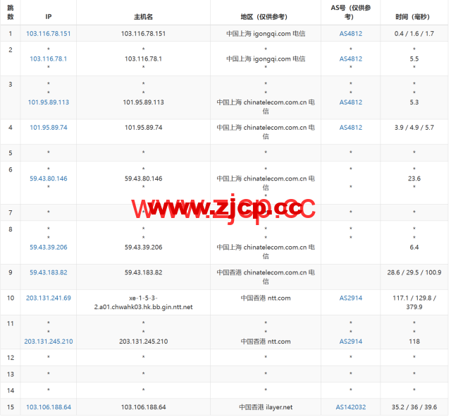 桔子数据：香港CN2云服务器，16核/16GB内存/100GB数据盘，128元/月，简单测评数据分享插图15