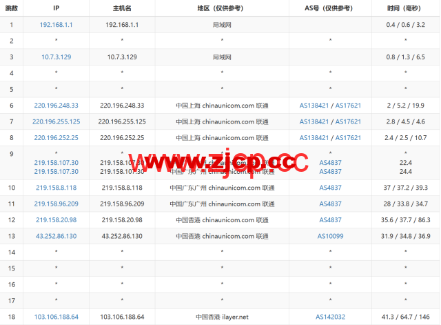 桔子数据：香港CN2云服务器，16核/16GB内存/100GB数据盘，128元/月，简单测评数据分享插图16
