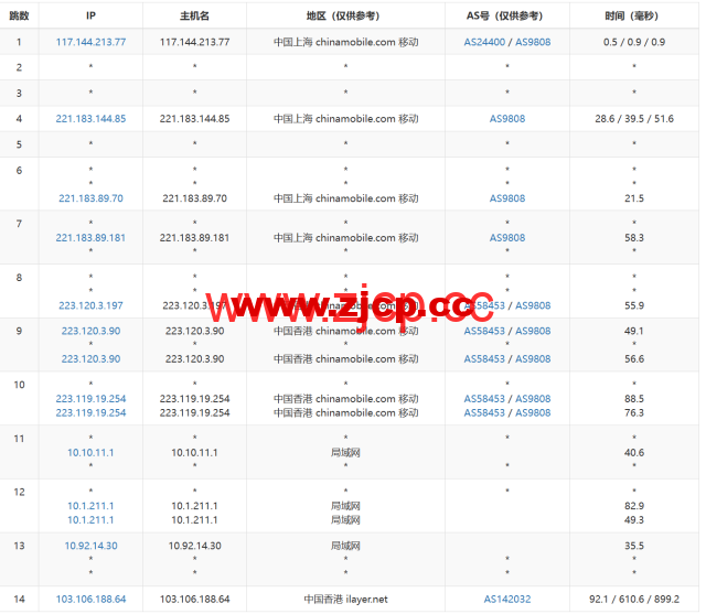 桔子数据：香港CN2云服务器，16核/16GB内存/100GB数据盘，128元/月，简单测评数据分享插图17
