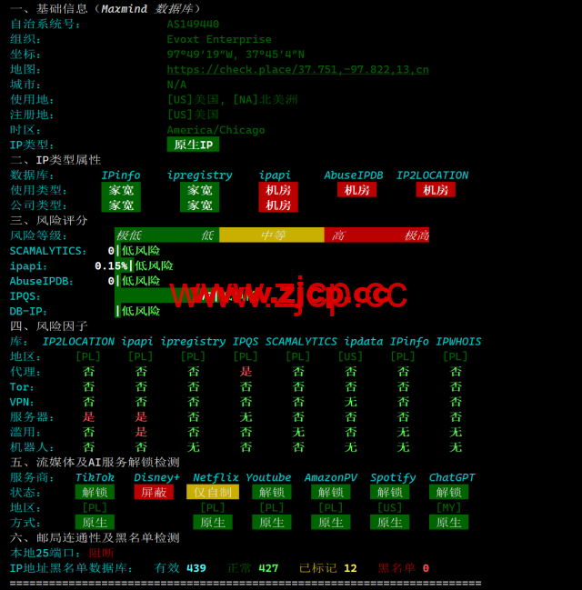 Evoxt：波兰华沙数据中心，1Gbps带宽，$2.8/月起，简单测评插图4