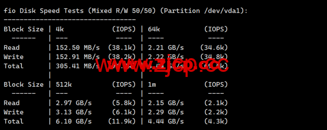 Evoxt：波兰华沙数据中心，1Gbps带宽，$2.8/月起，简单测评插图5