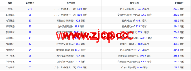 Evoxt：波兰华沙数据中心，1Gbps带宽，$2.8/月起，简单测评插图12