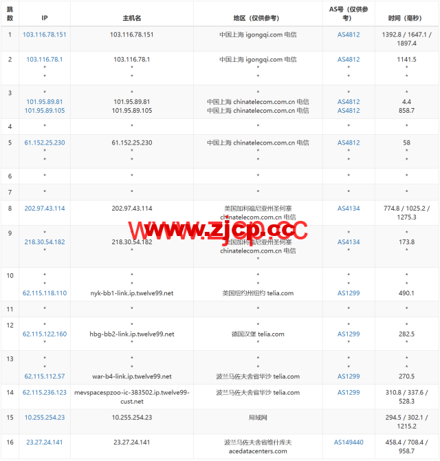 Evoxt：波兰华沙数据中心，1Gbps带宽，$2.8/月起，简单测评插图14