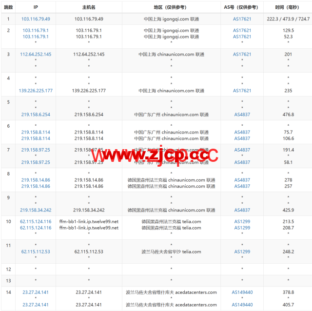 Evoxt：波兰华沙数据中心，1Gbps带宽，$2.8/月起，简单测评插图15