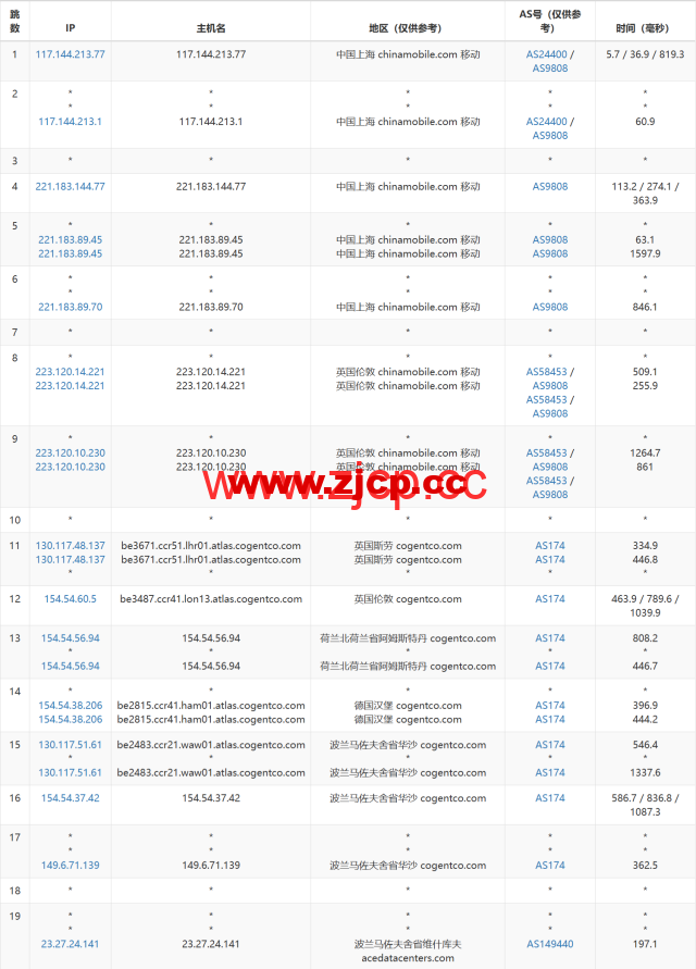 Evoxt：波兰华沙数据中心，1Gbps带宽，$2.8/月起，简单测评插图16