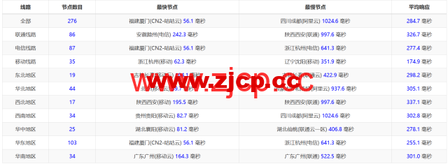 Evoxt：日本东京数据中心，1Gbps带宽，$2.8/月起，简单测评插图11