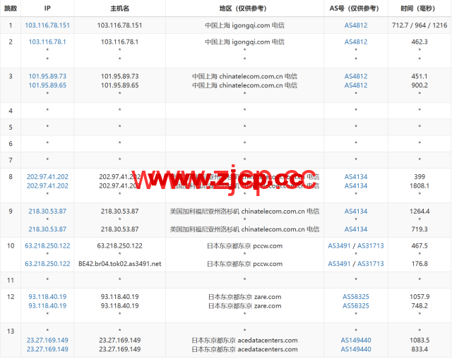 Evoxt：日本东京数据中心，1Gbps带宽，$2.8/月起，简单测评插图13