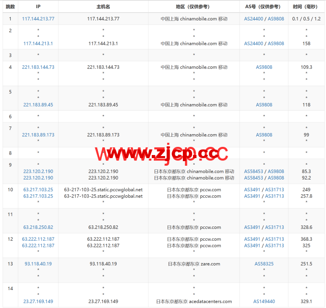 Evoxt：日本东京数据中心，1Gbps带宽，$2.8/月起，简单测评插图15